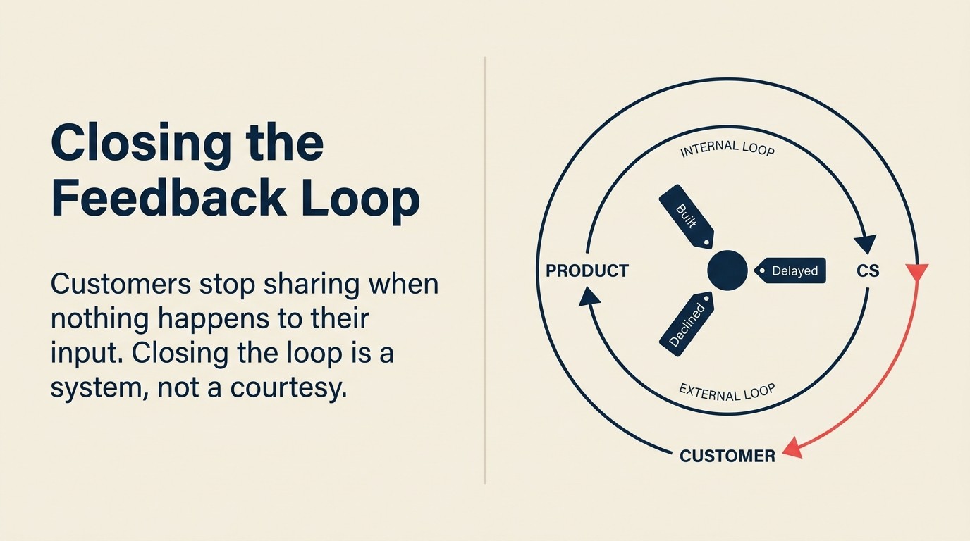 Closing the Feedback Loop: The Discipline of Telling Customers What Happened to Their Input