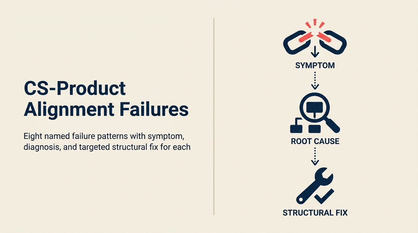 Common CS-Product Alignment Failures