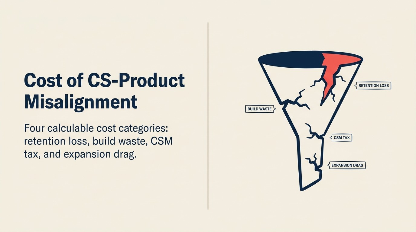 Kos Ketidakselarasan CS-Product