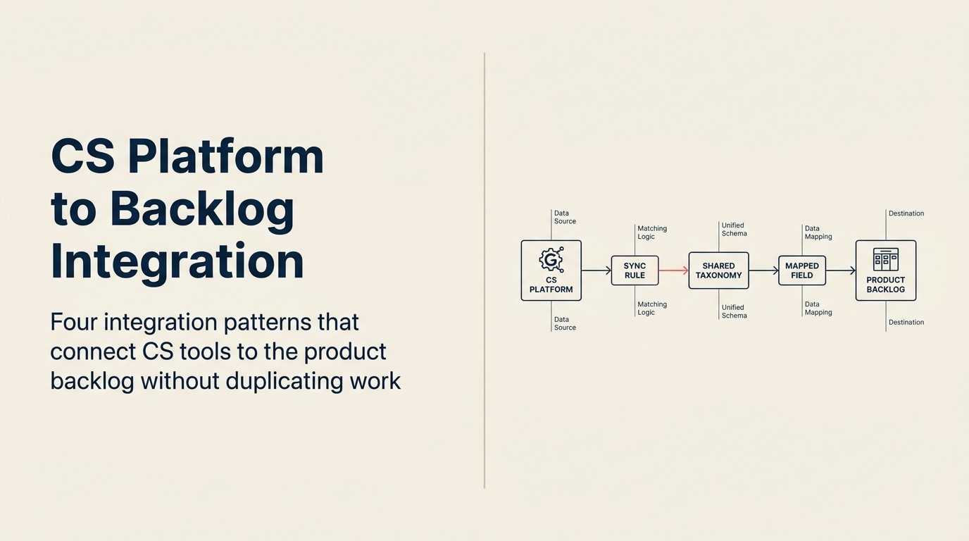 Integración de la plataforma de CS con el backlog de producto