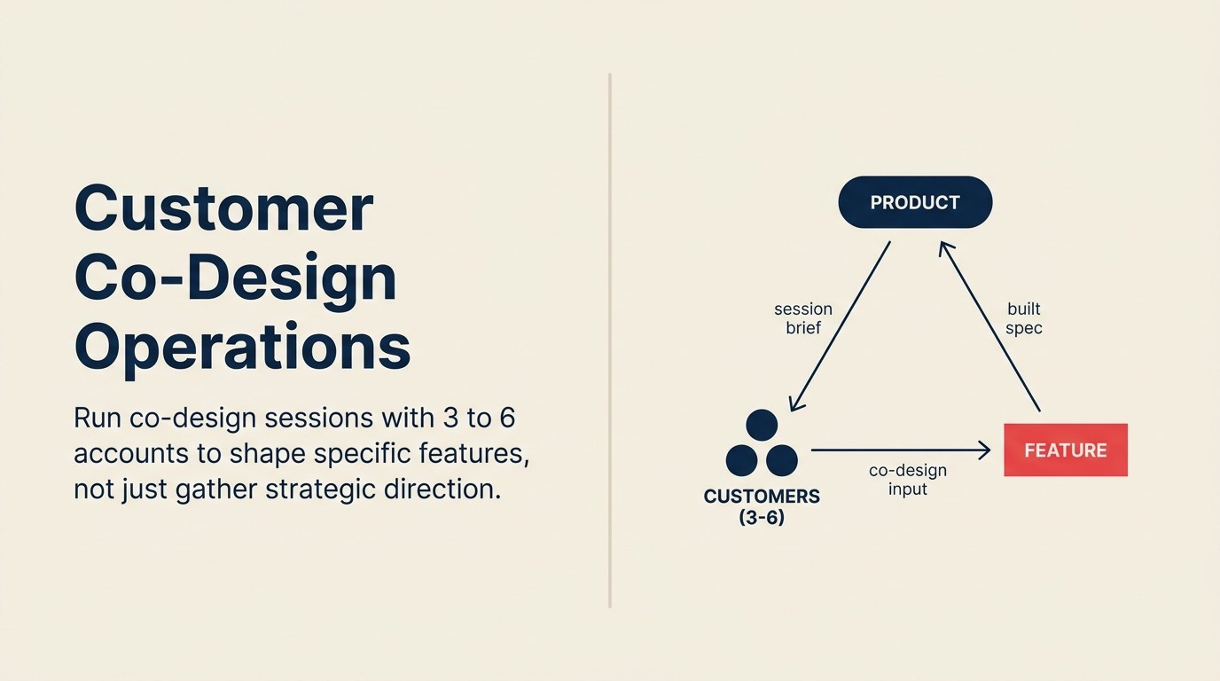 Customer Co-Design Operations: Running Feature Co-Design with Select Customers