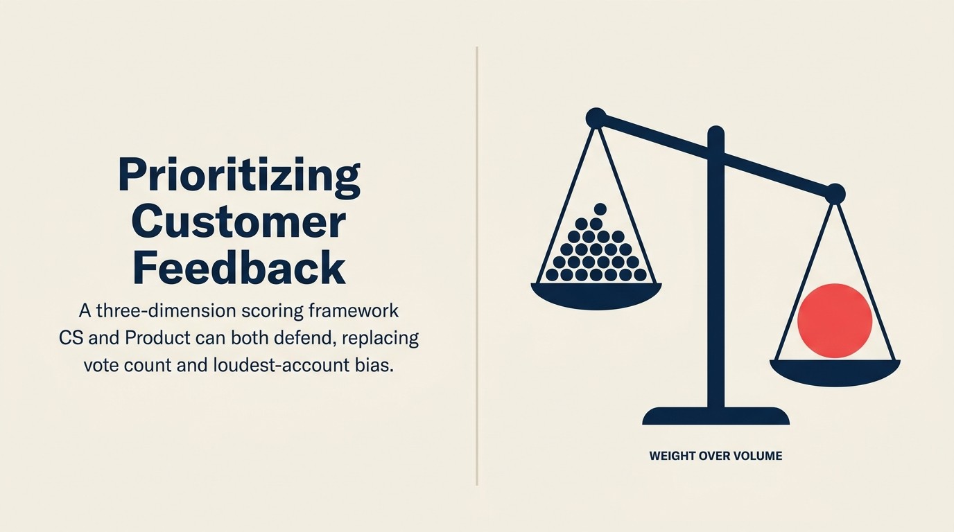 Prioritizing Customer Feedback: How CS and Product Decide What Gets Acted On