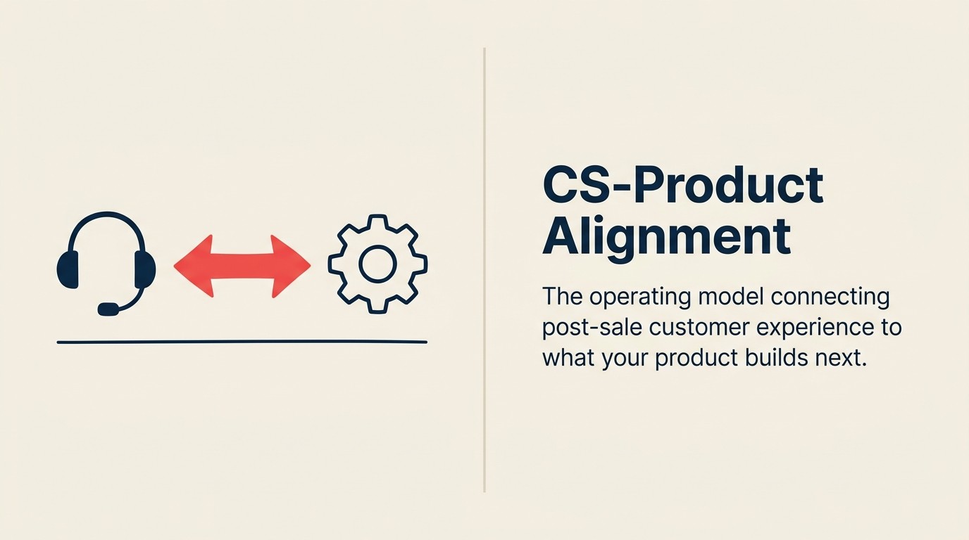 What is CS-Product Alignment