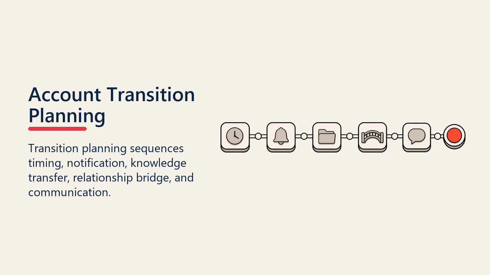 Planejamento da Transição de Contas mostrado como caminho de planejamento de transição para transição de contas