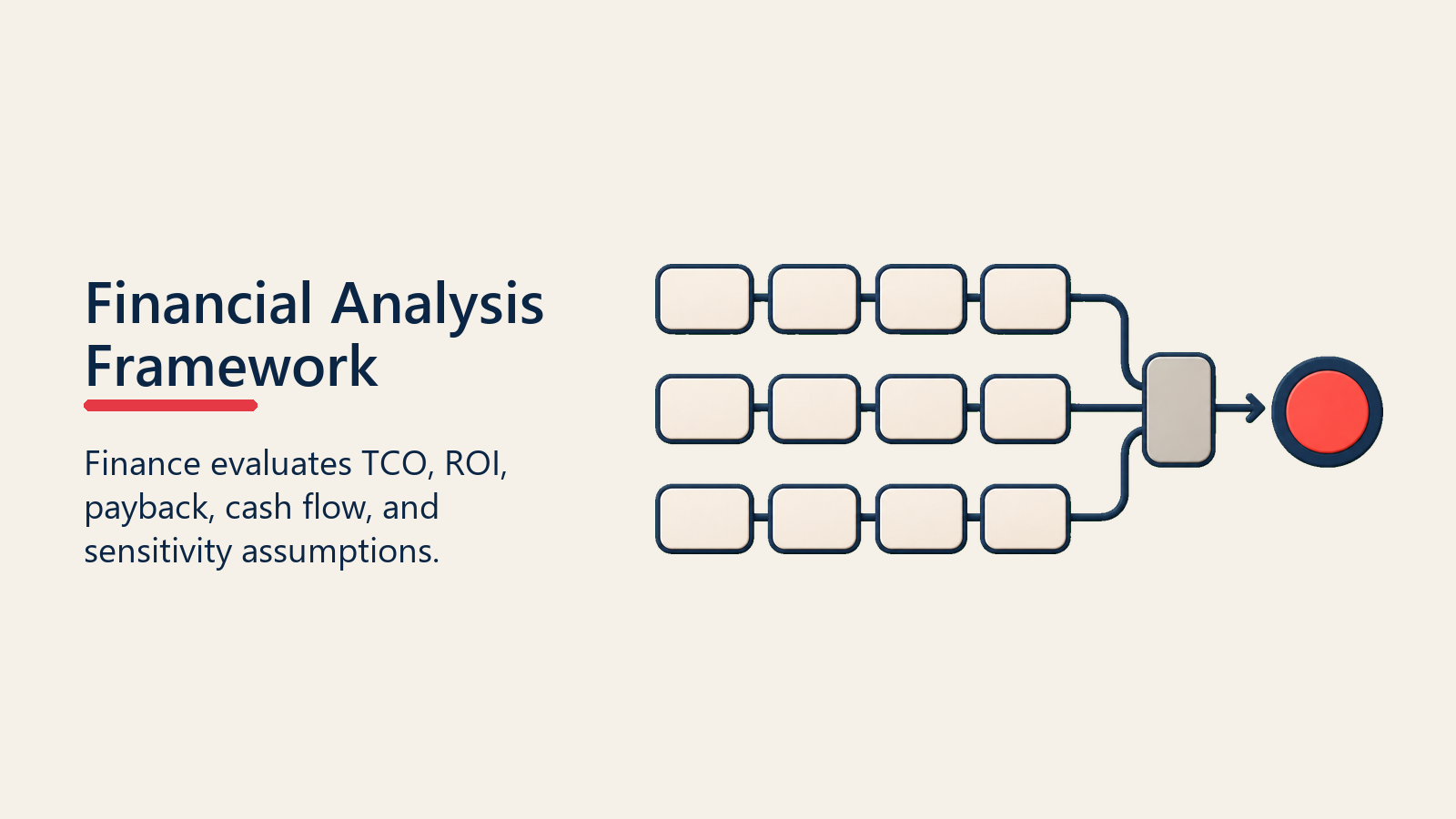 Financial Analysis Framework shown as financial framework for business case creation