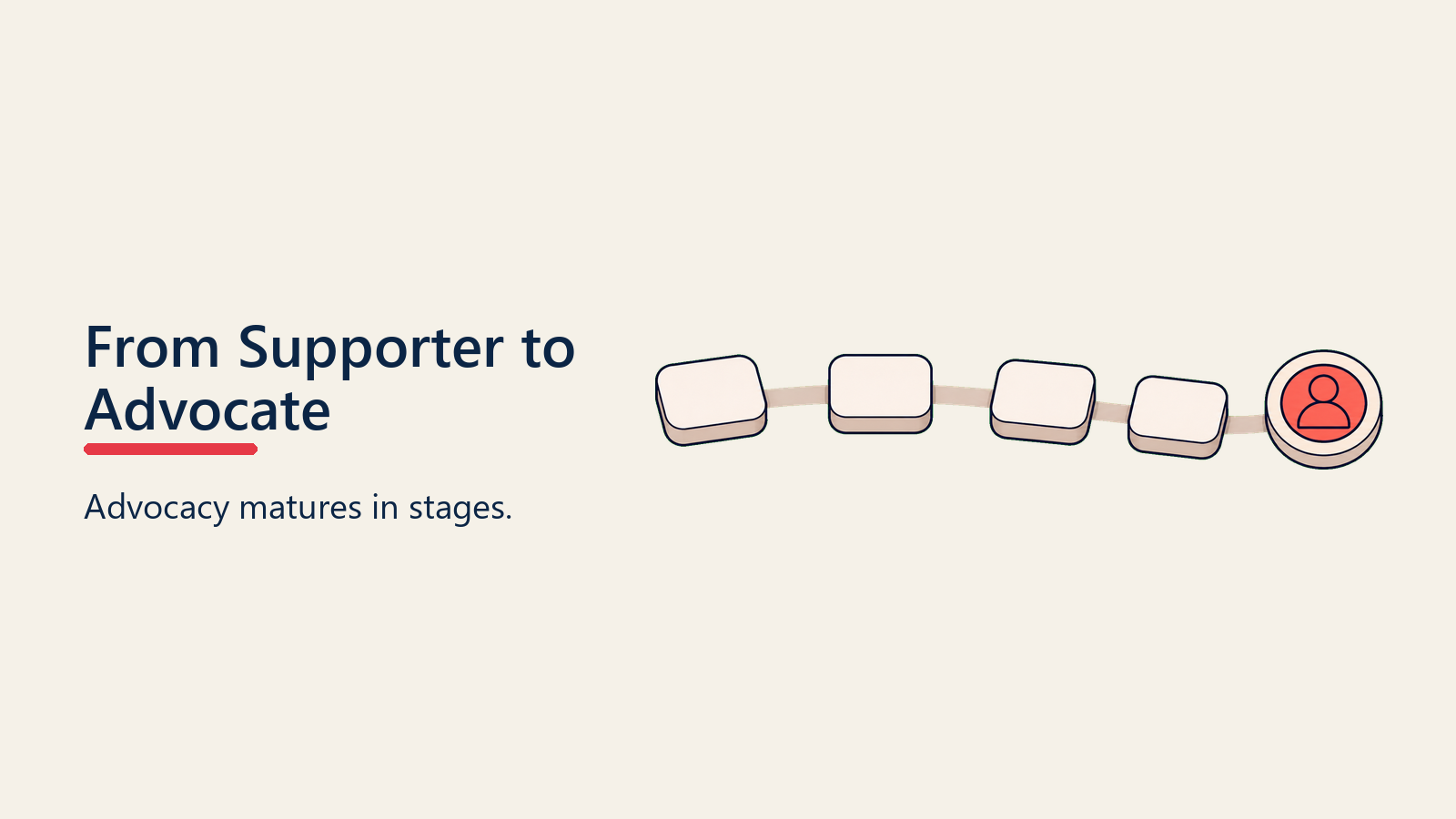 From Supporter to Advocate visual for champion-development