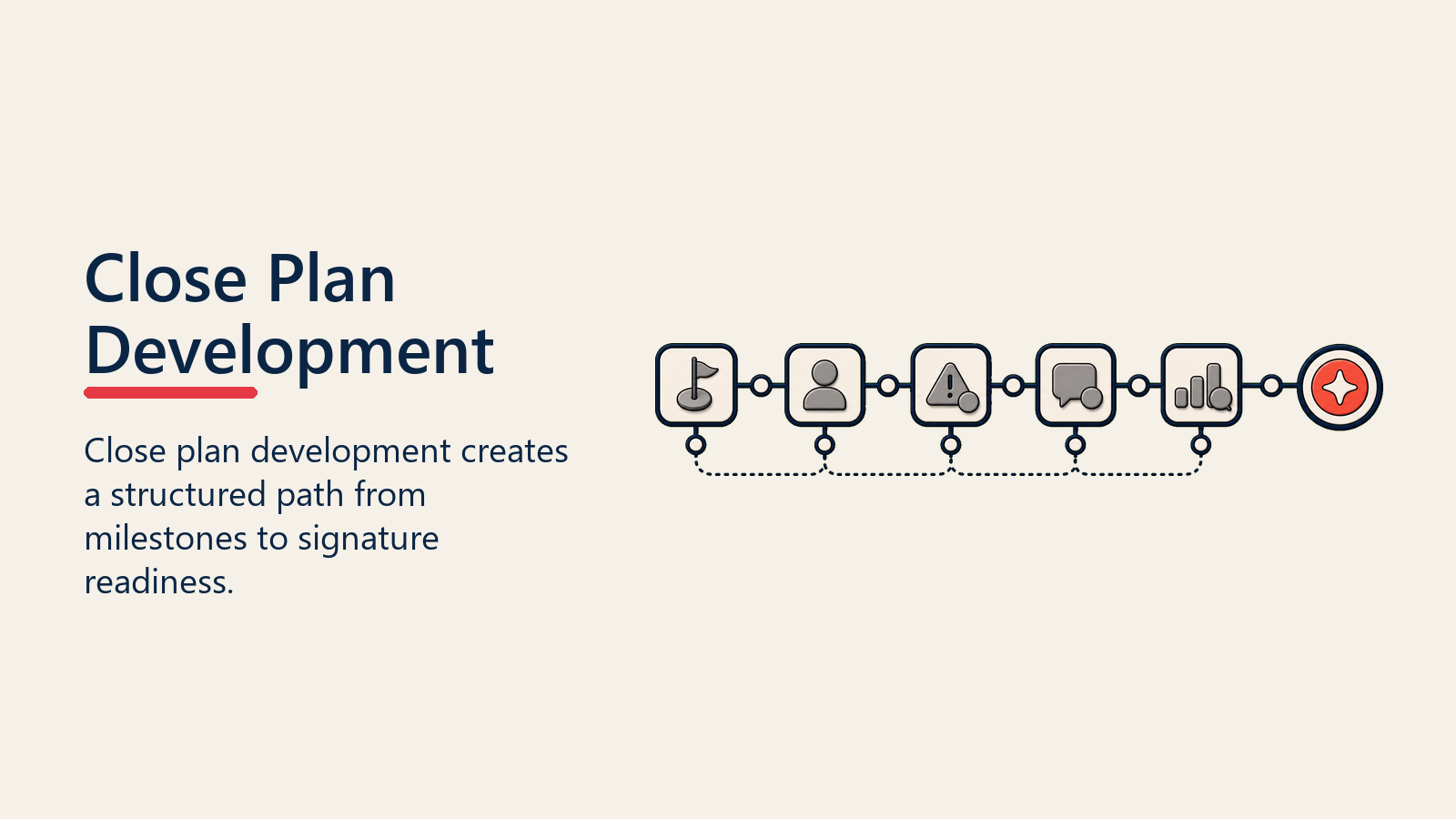 Close Plan Development: Creating Structured Paths to Signature