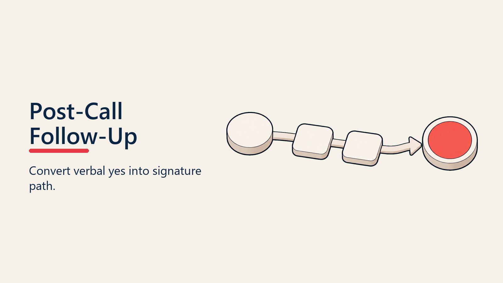 Post-Call Follow-Up visual for closing-call-execution