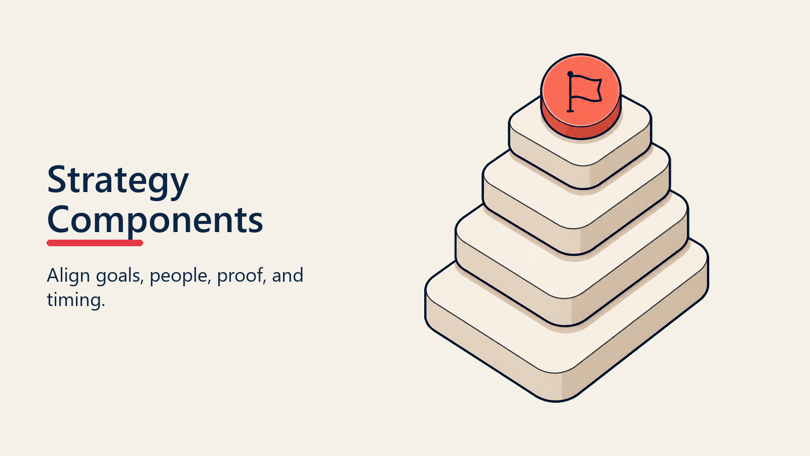 Strategy Components visual for closing-strategy-overview
