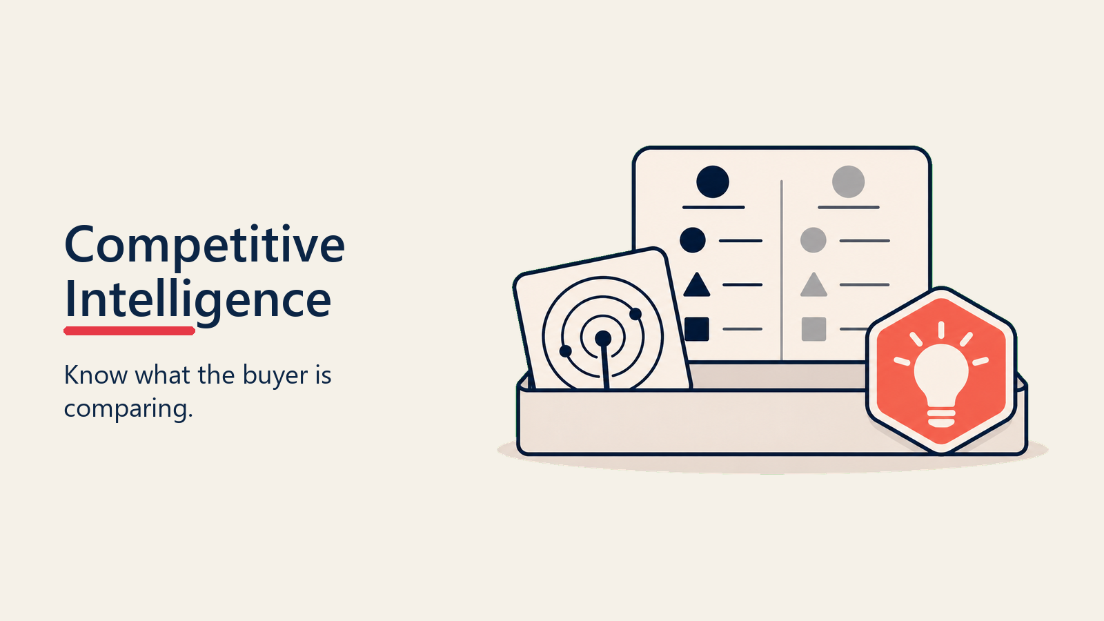 Competitive Intelligence visual for competition-objections