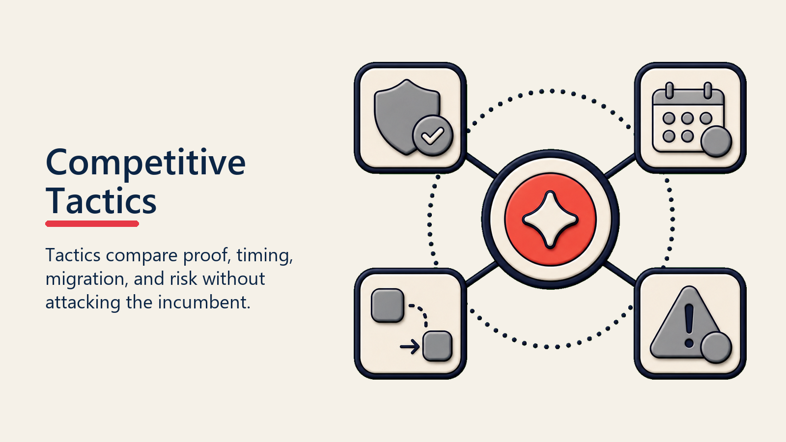 Competitive Tactics shown as competitive tactic kit for competitive displacement