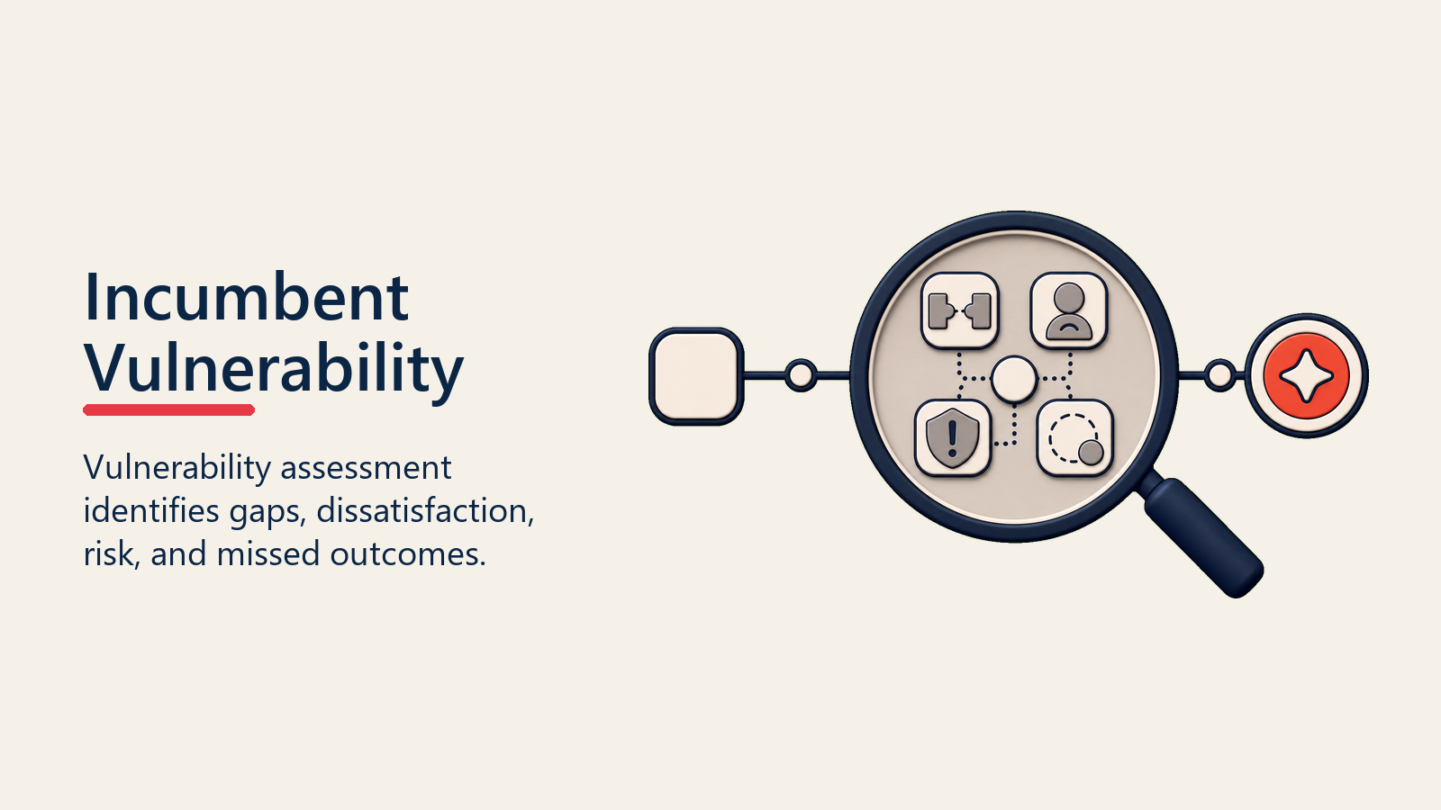 Incumbent Vulnerability shown as vulnerability lens for competitive displacement