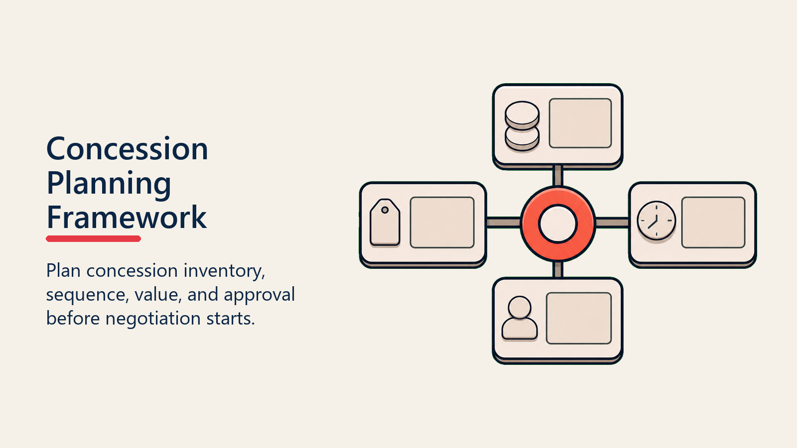 Concession Planning Framework shown as planning inventory for concession management