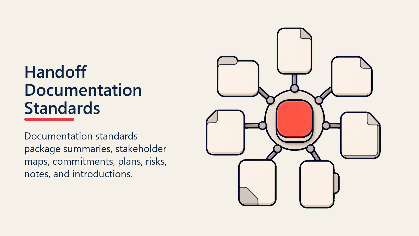 Handoff Documentation Standards shown as handoff documentation package for deal handoff protocol