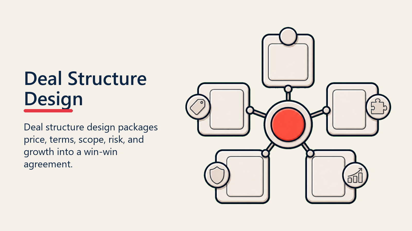 Diseño de Estructura de Negocios: Arquitectura de Acuerdos Comerciales Ganador-Ganador - Guía 2026