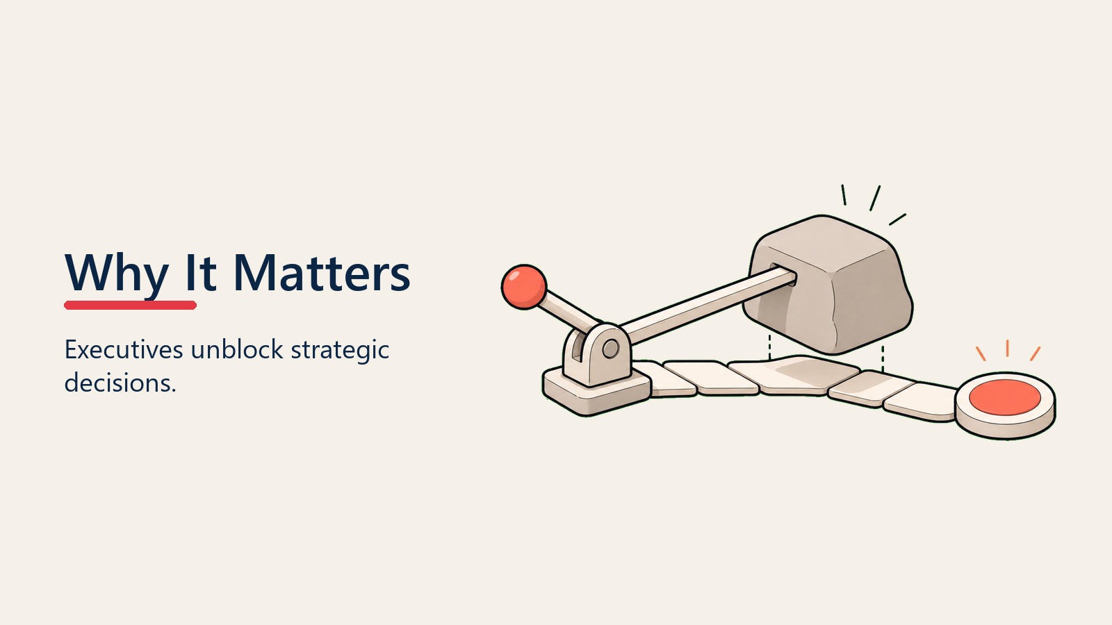 Why It Matters visual for executive-engagement