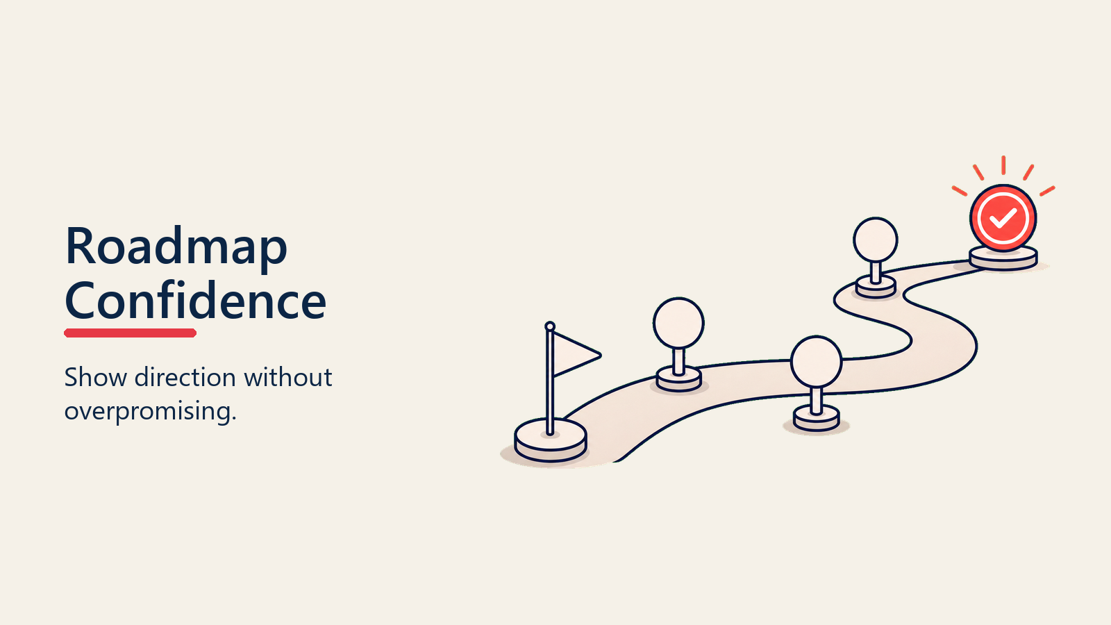 Roadmap Confidence visual for feature-gap-objections