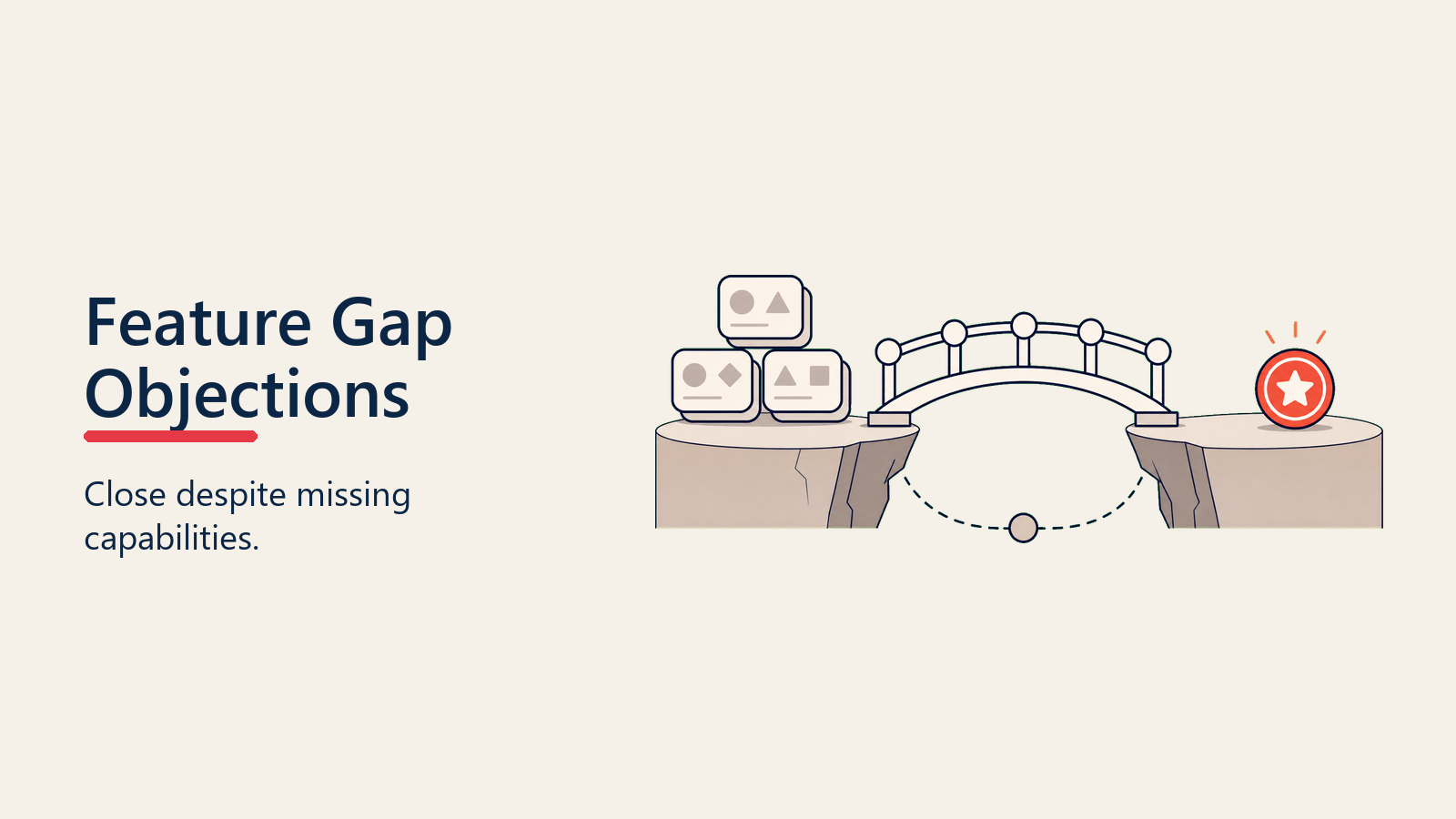 Feature Gap Objections visual for feature-gap-objections