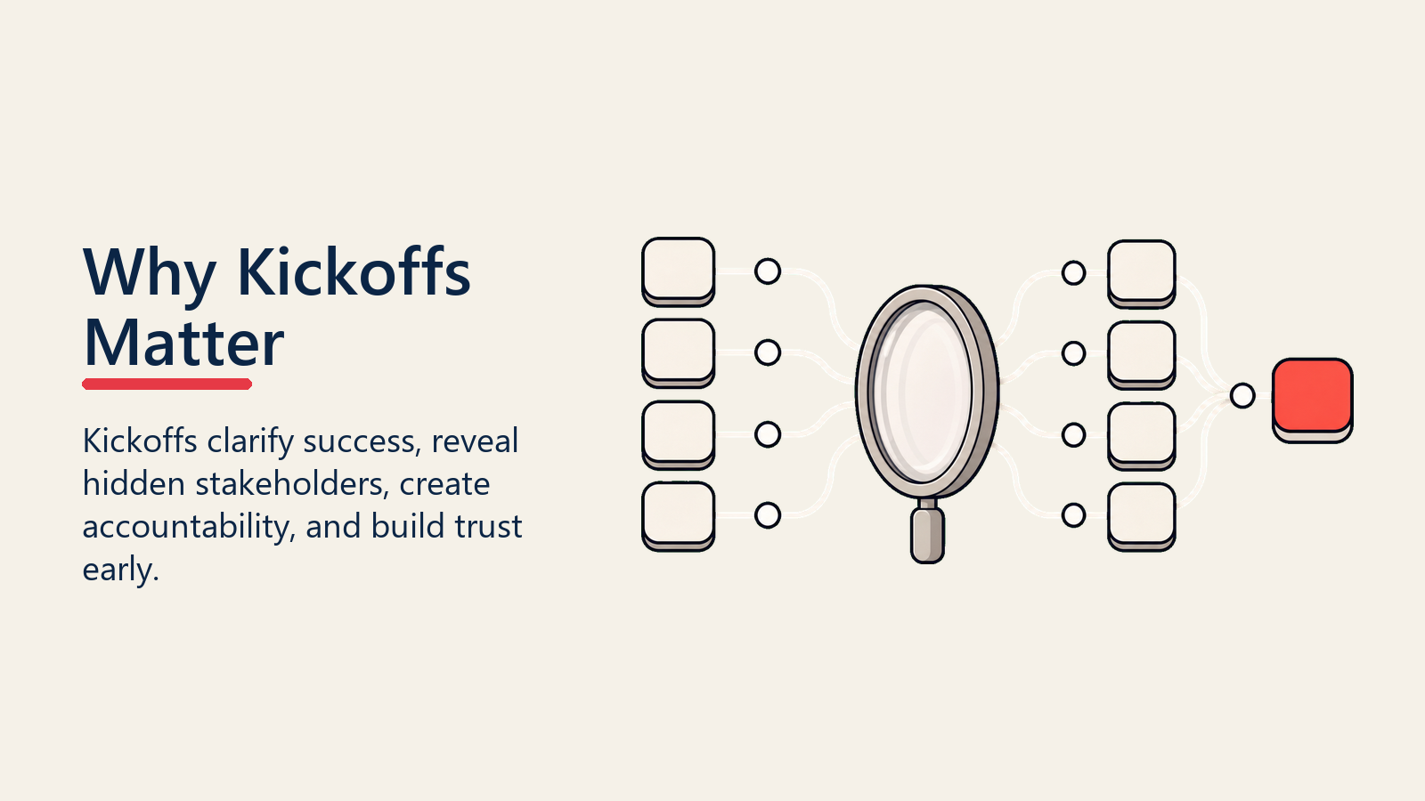Why Kickoffs Matter shown as kickoff clarity lens for implementation kickoff