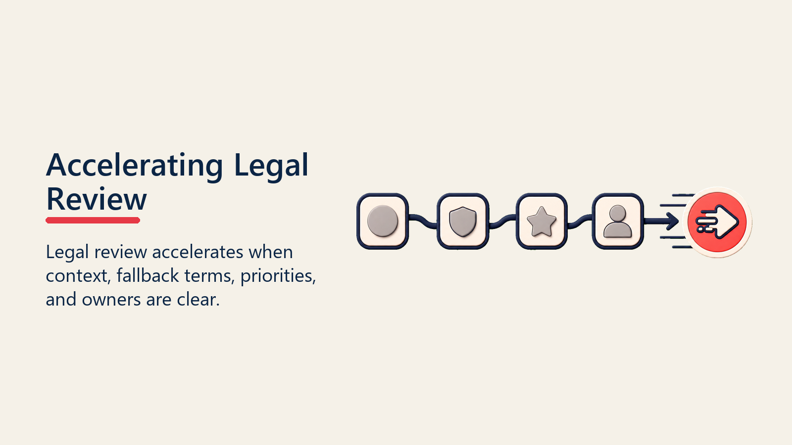 Accelerating Legal Review shown as legal speed path for legal review process