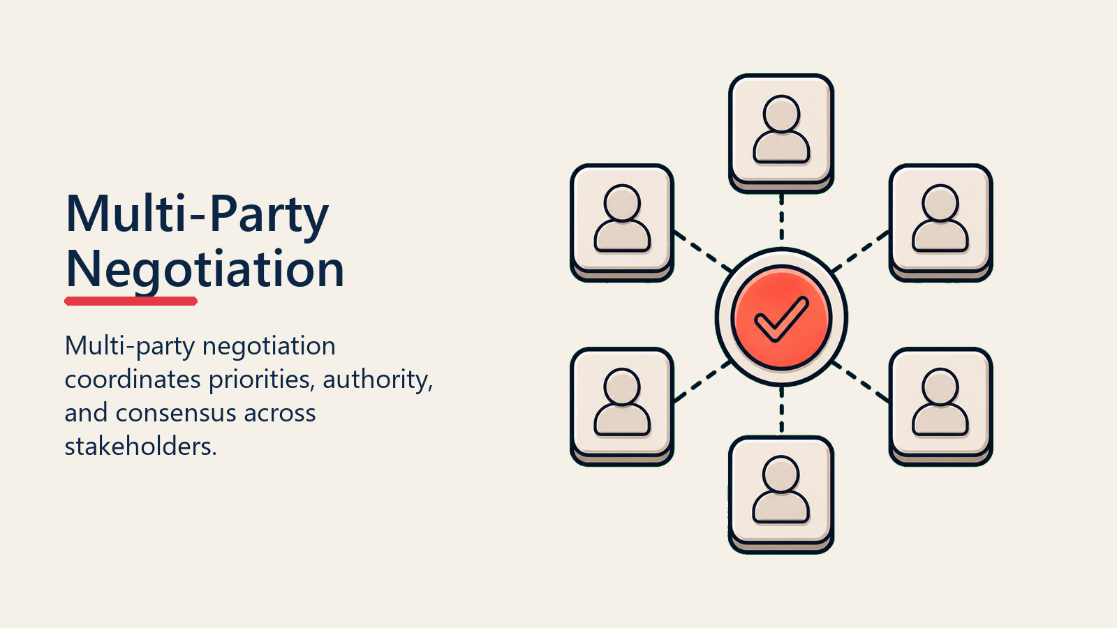 Multi-Party Negotiation shown as stakeholder constellation for multi party negotiation