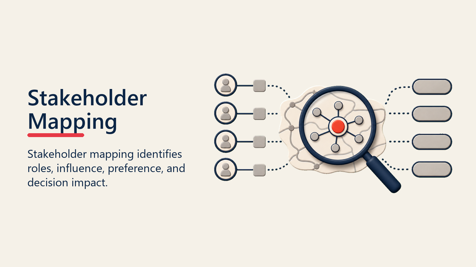 Stakeholder Mapping shown as stakeholder mapping lens for multi stakeholder navigation