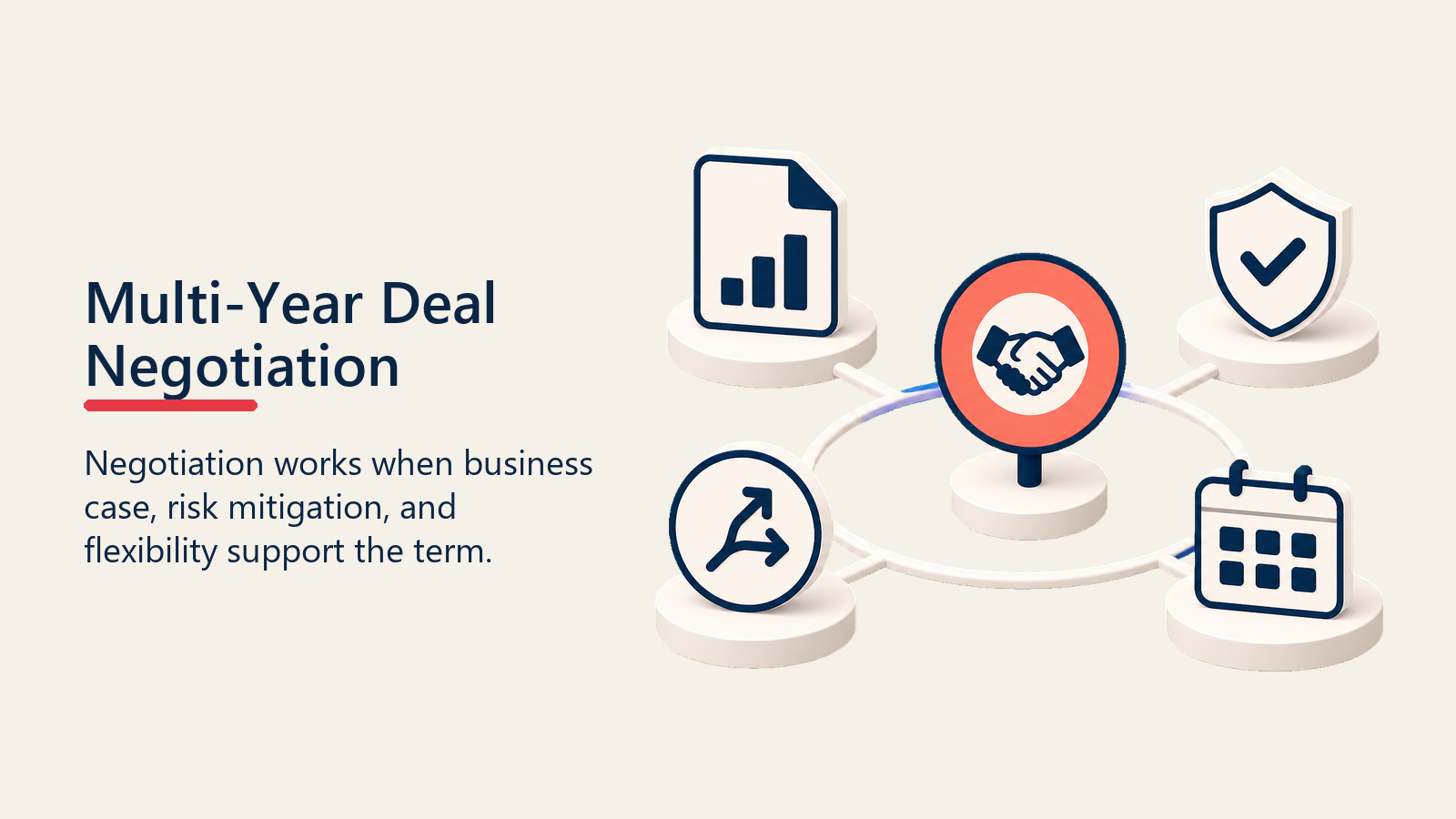 Multi-Year Deal Negotiation shown as negotiation kit for multi year deals