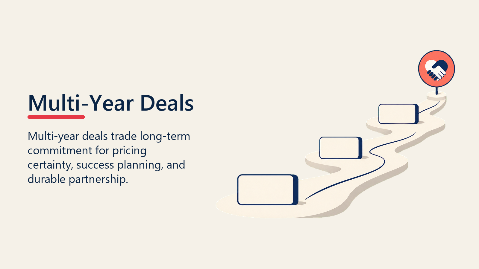 Multi-Year Deals shown as commitment path for multi year deals