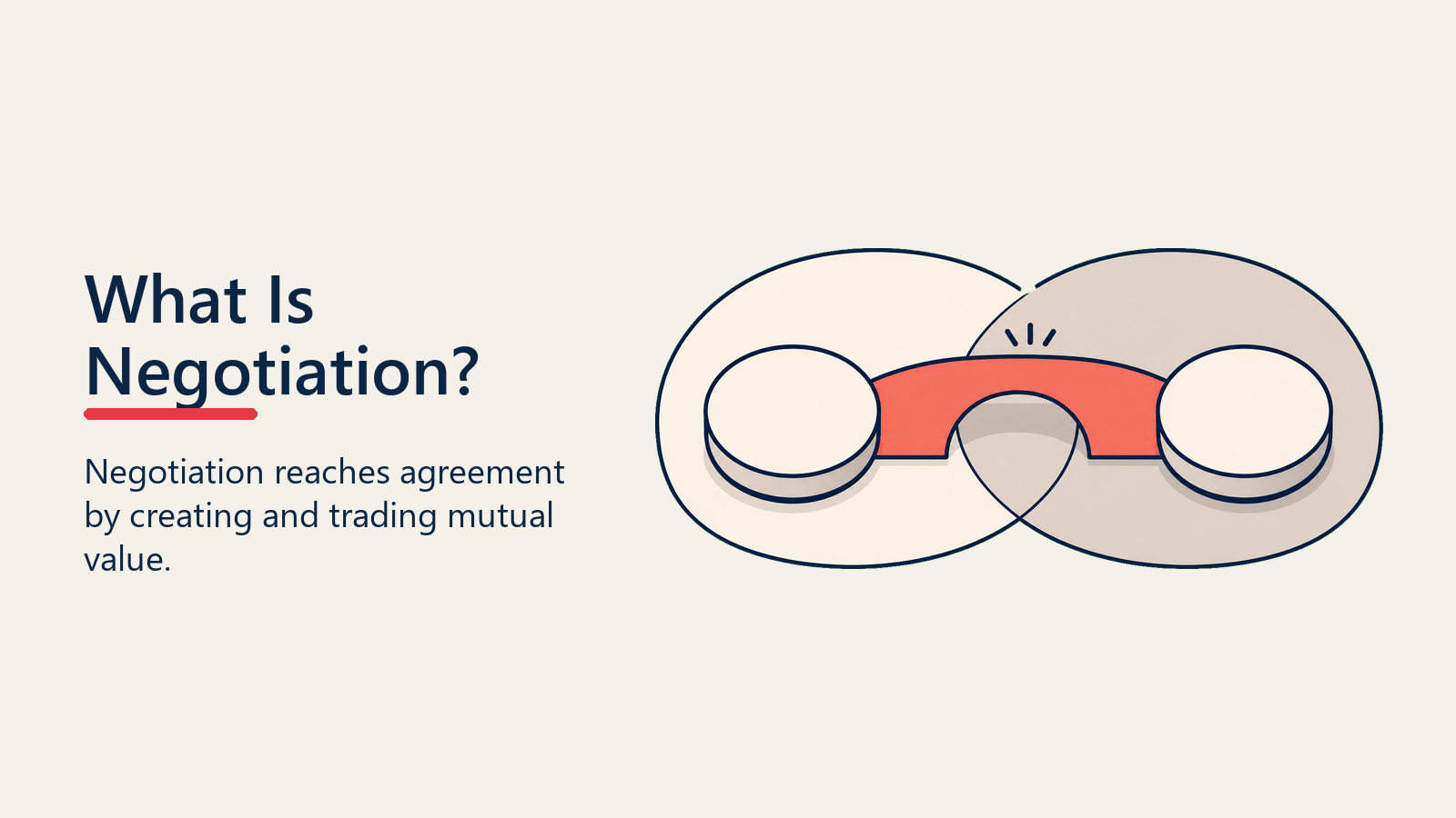 Negotiation Fundamentals: The Science of Mutual Value Creation - 2026 Guide