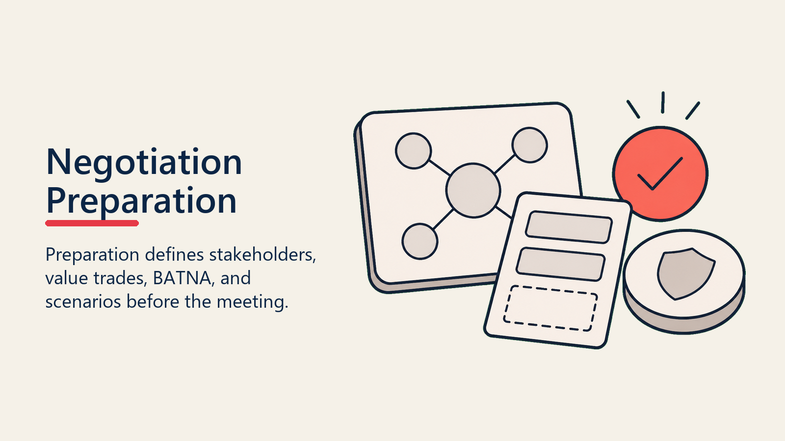 Negotiation Preparation shown as preparation kit for negotiation preparation