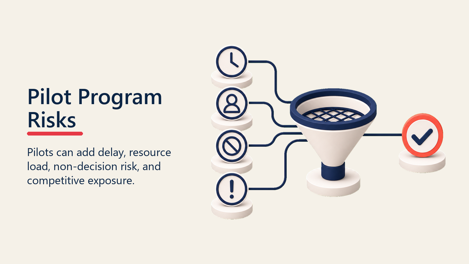 Pilot Program Risks shown as pilot risk filter for pilot programs