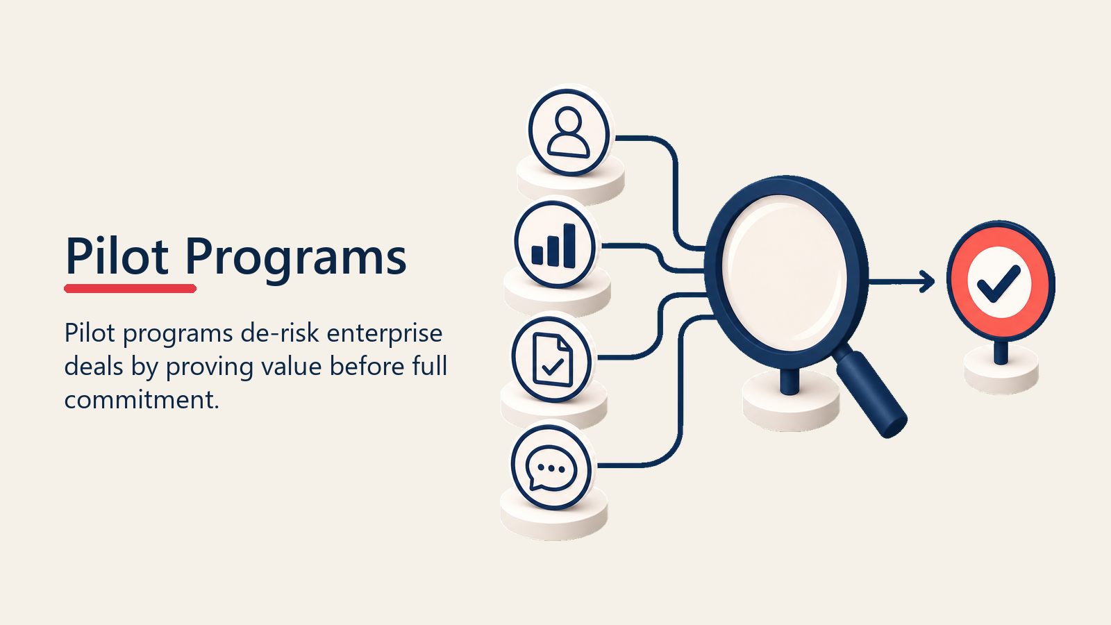 Pilot Programs: De-Risking Enterprise Deals Through Proof