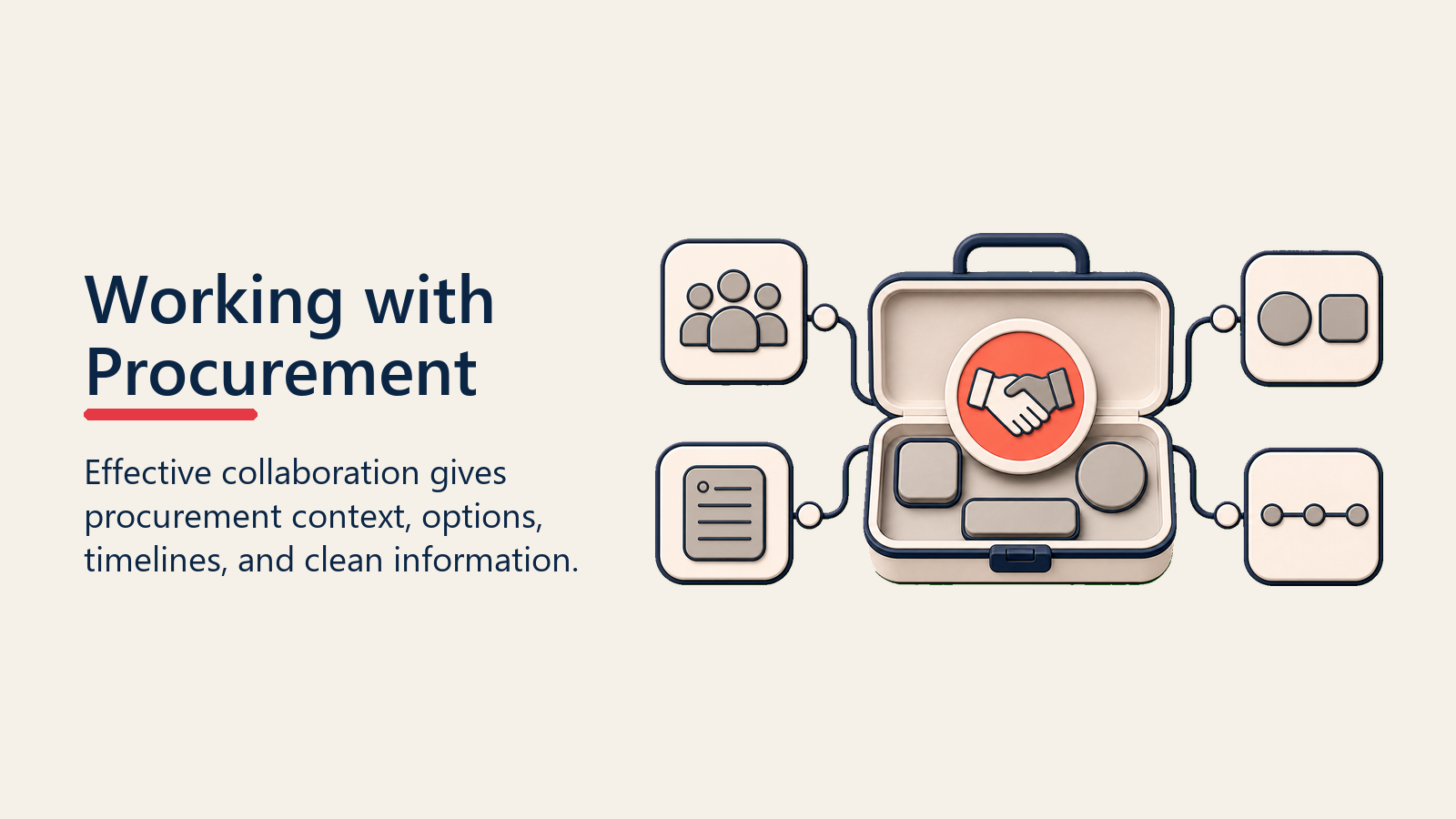 Working with Procurement shown as procurement collaboration kit for procurement management