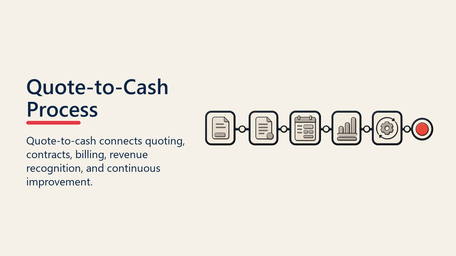 Quote-to-Cash Process: End-to-End Revenue Operations
