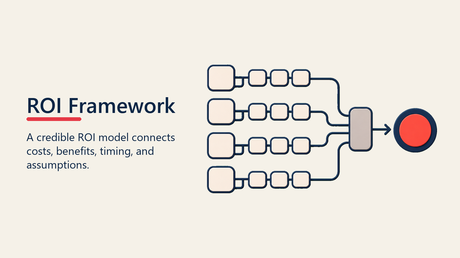 ROI Framework shown as ROI framework for roi calculation