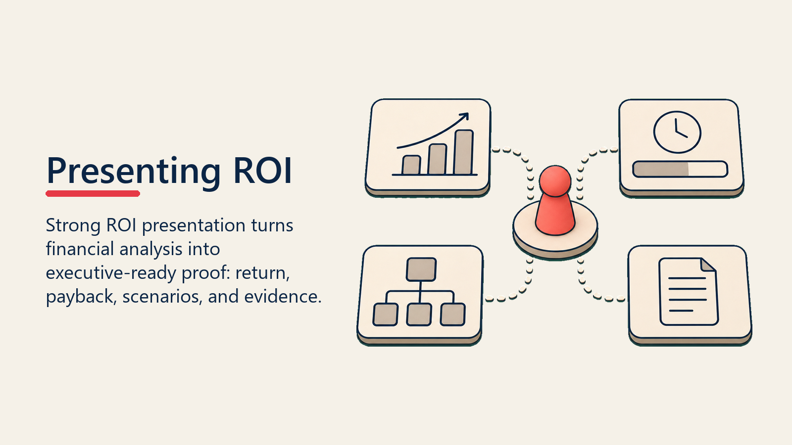 Presenting ROI shown as an executive proof board