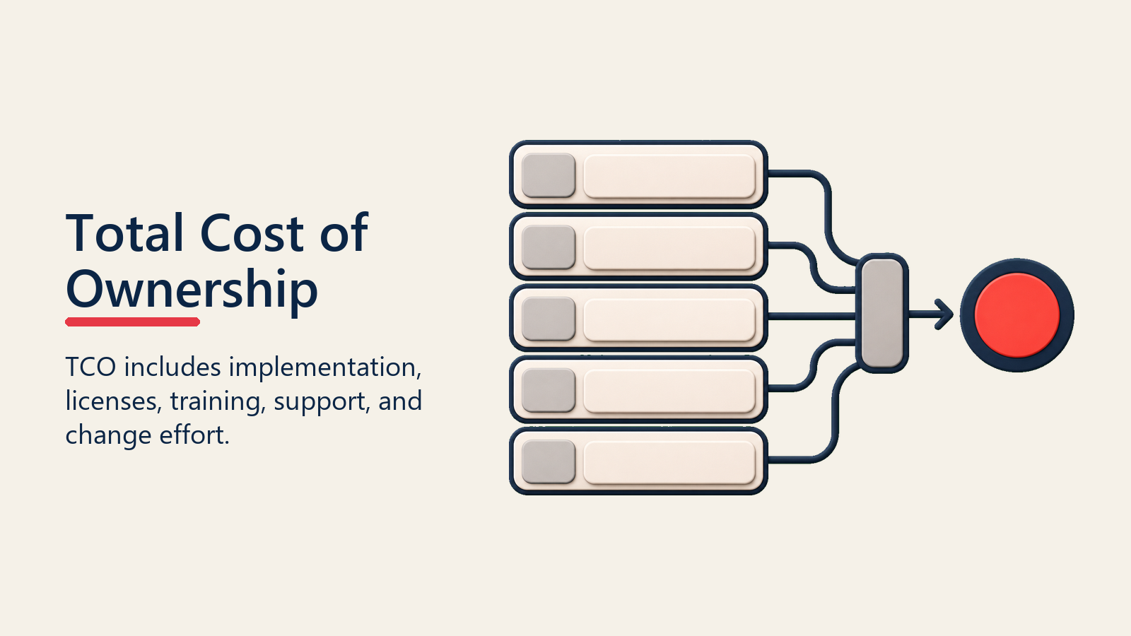 Total Cost of Ownership shown as ownership cost stack for roi calculation