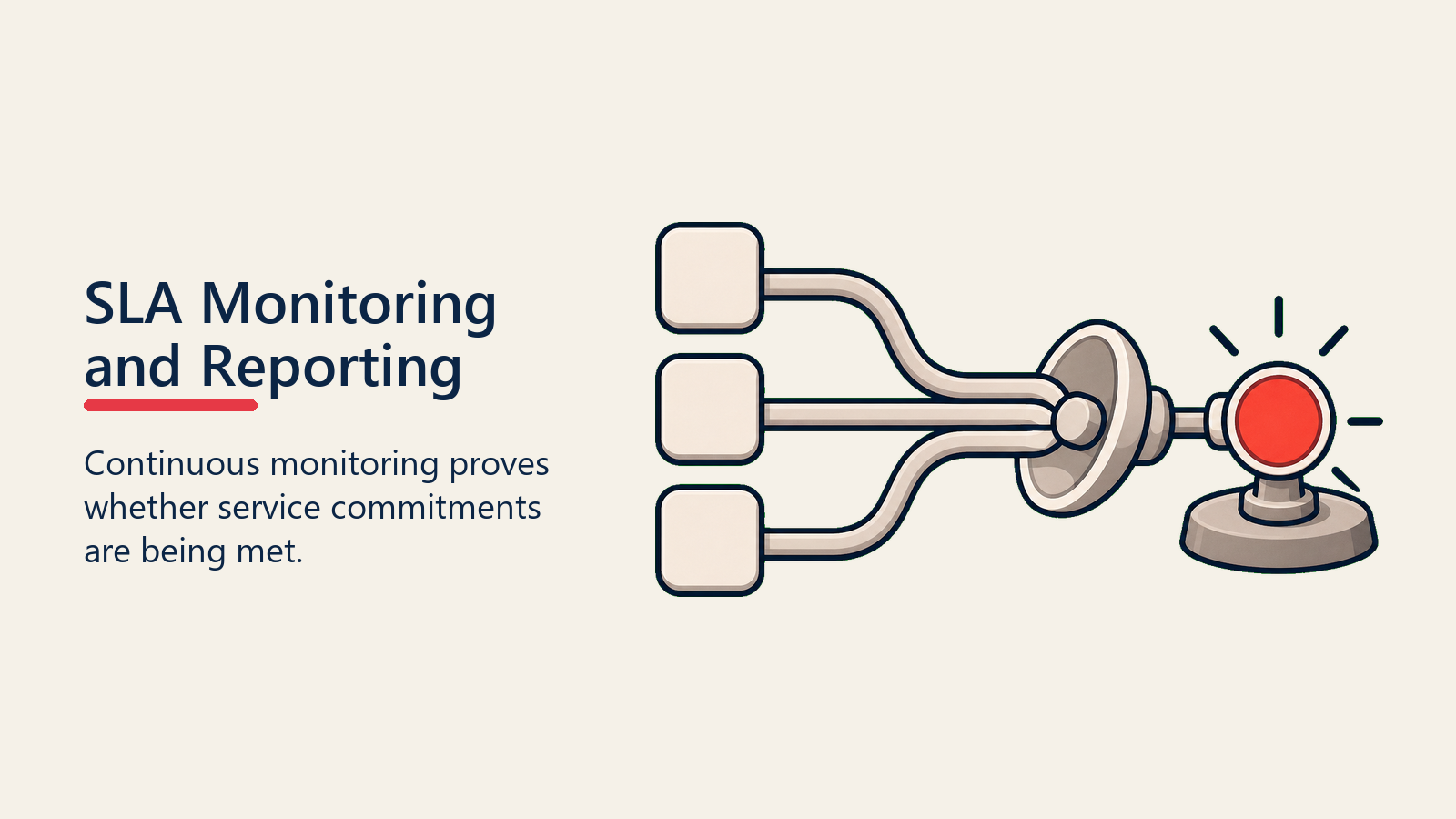 SLA Monitoring and Reporting shown as monitoring beacon for sla definition