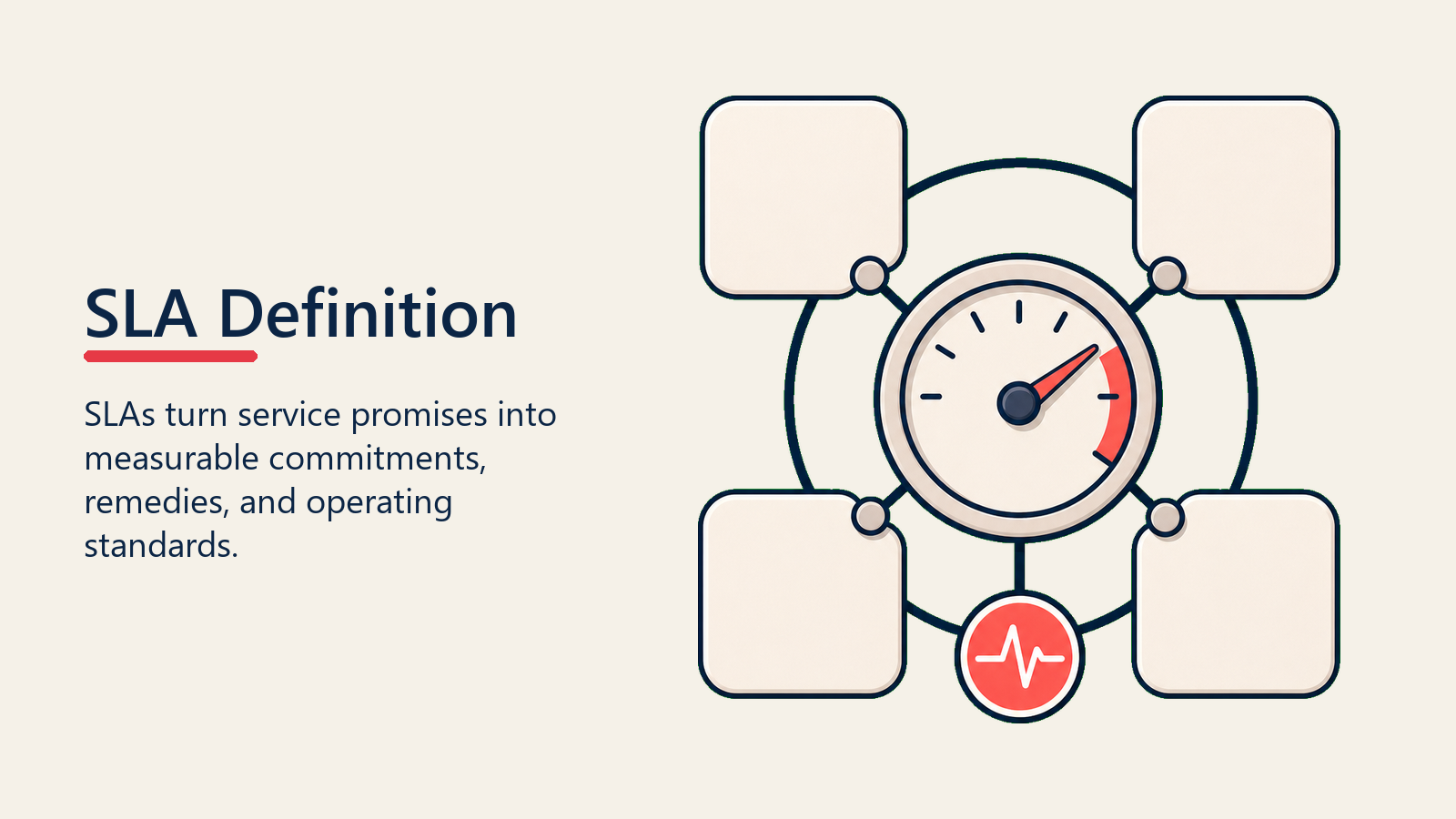SLA Definition shown as service commitment gauge for sla definition