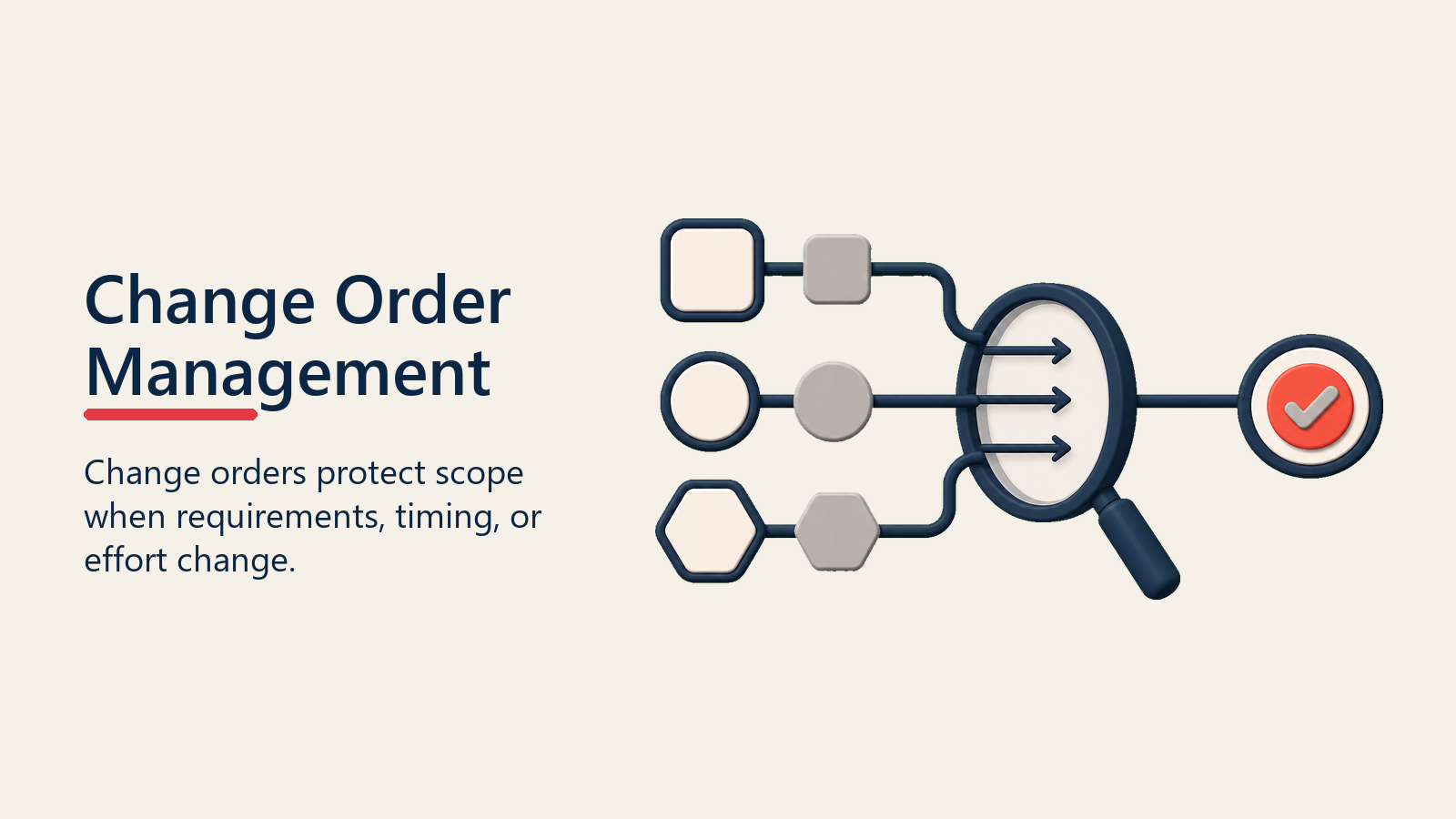 Change Order Management shown as change control lens for sow creation