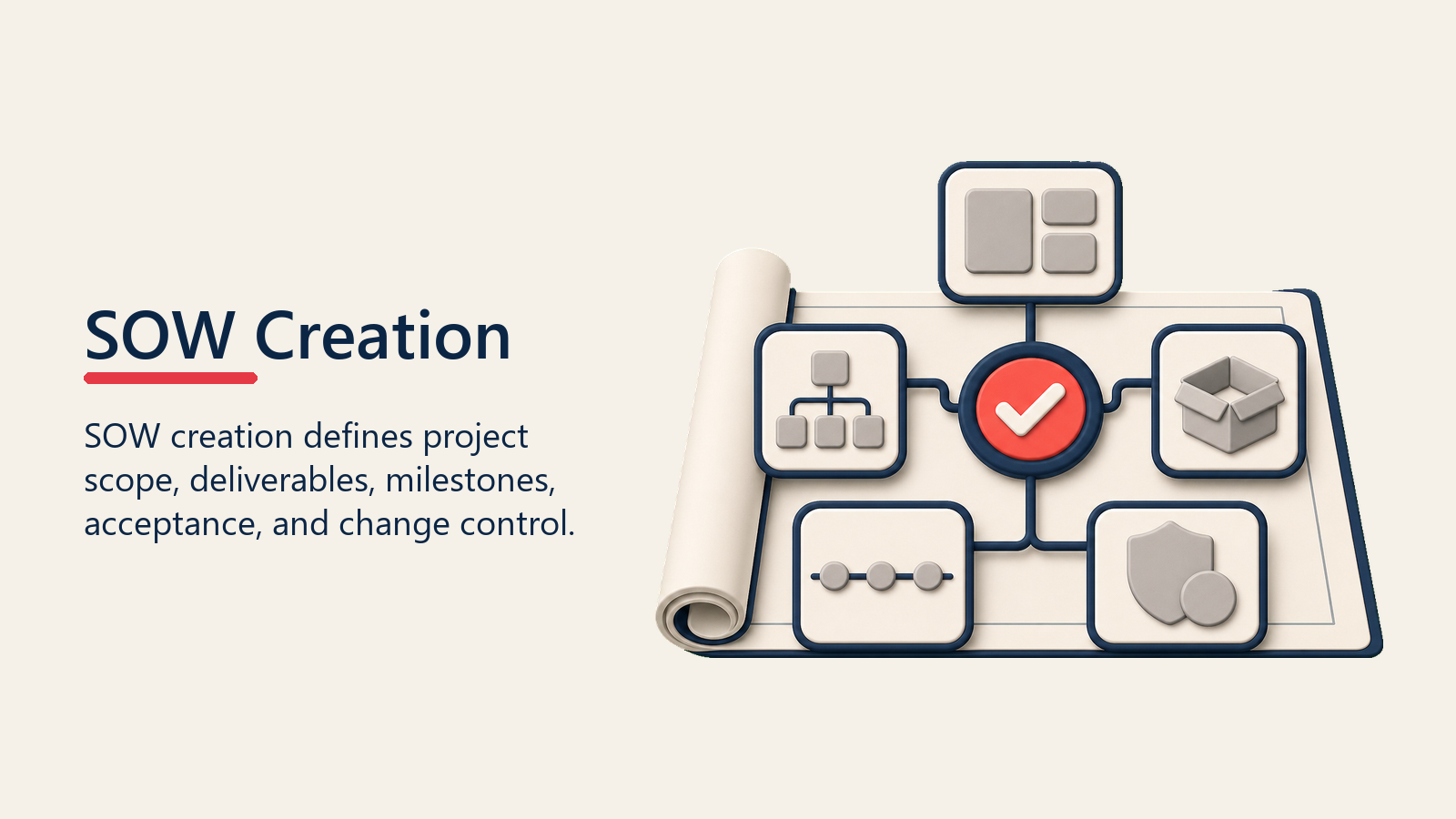 SOW Creation shown as SOW blueprint for sow creation