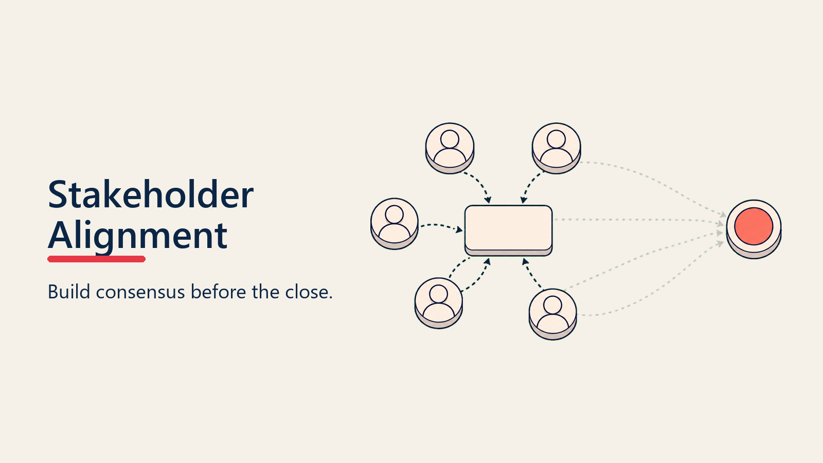 Stakeholder alignment building consensus across a complex B2B buying committee