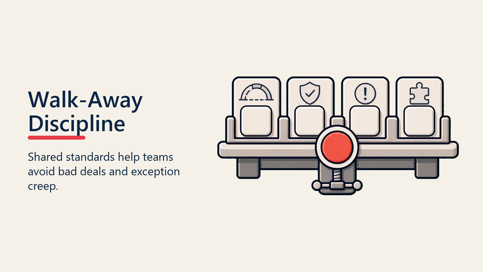 Walk-Away Discipline shown as discipline standards for walk away strategy