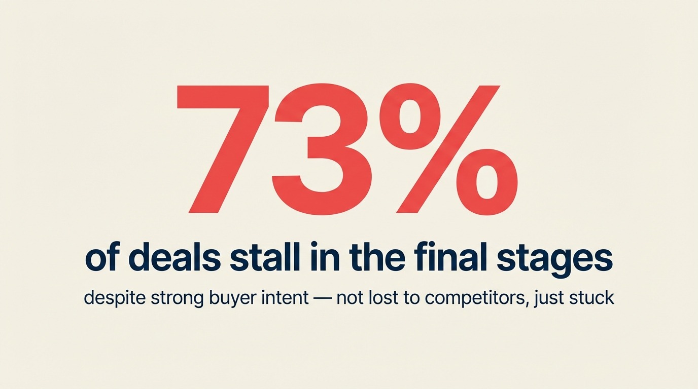 Estatísticas sobre deal closing