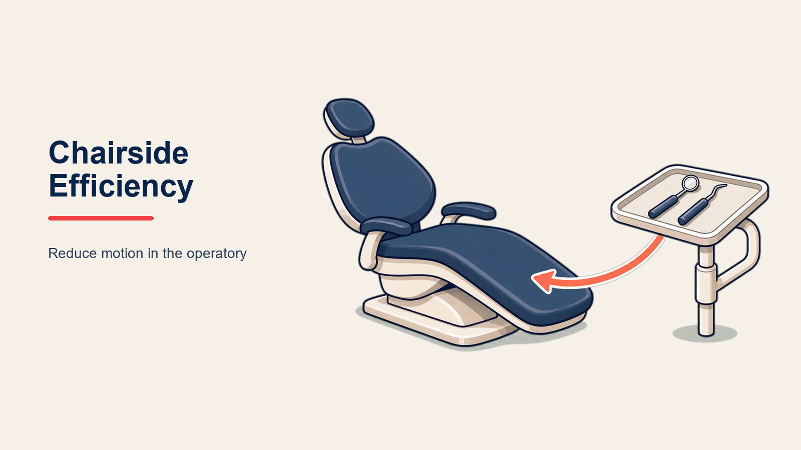 chairside-efficiency-improvement