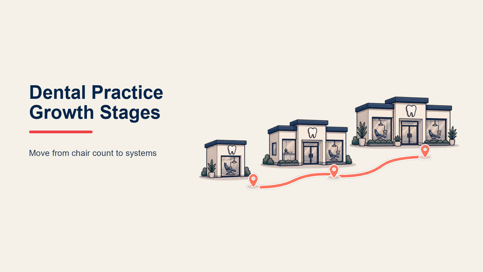 dental-practice-growth-stages