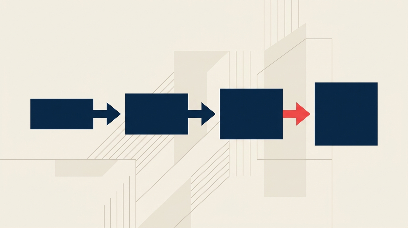 Digital transformation strategy illustrated by a compass steering connected business operations toward one outcome