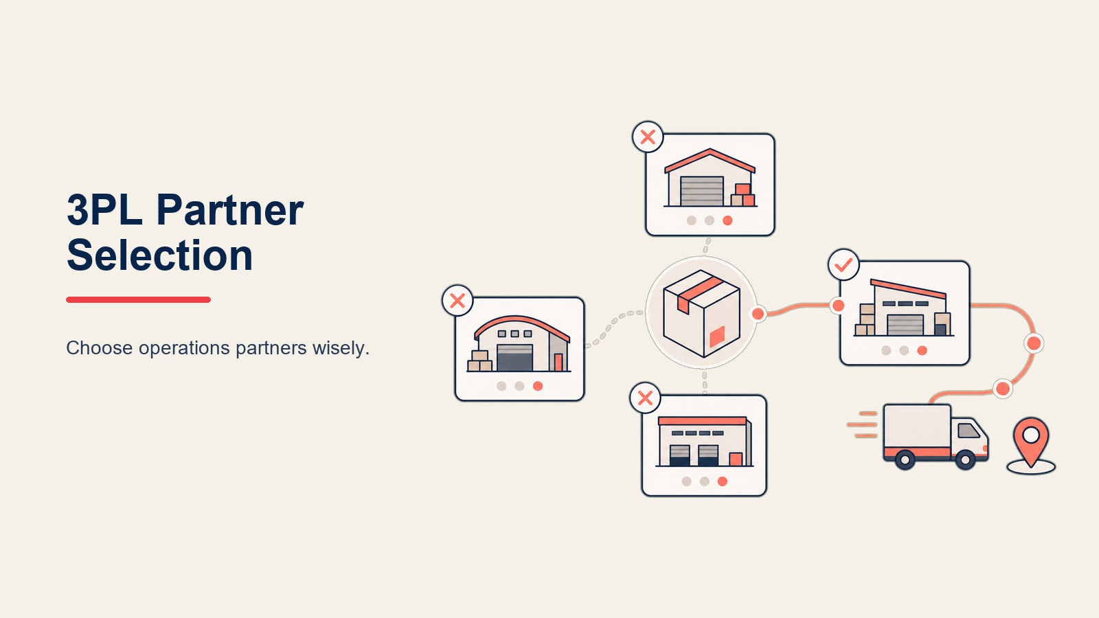 3PL Partner Selection with a logistics selection compass comparing a warehouse, parcel flow, integration plug, SLA shield, and one coral fit marker