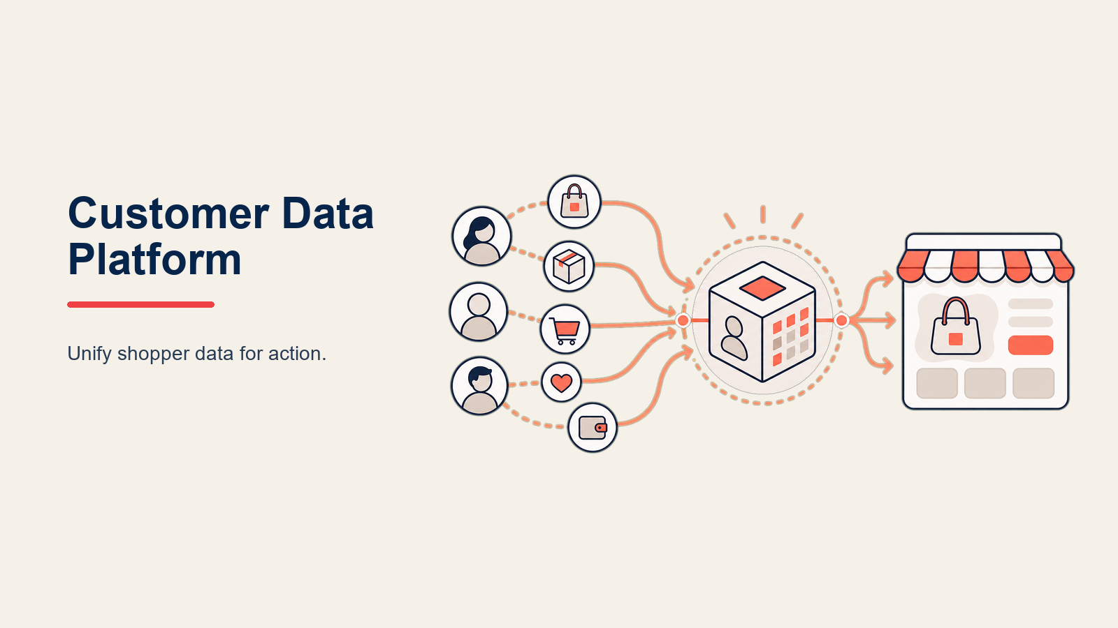 Customer Data Platform for E-commerce: a large rounded identity vessel receiving web, order, email, and support tokens and releasing one coherent customer profile with a coral identity core