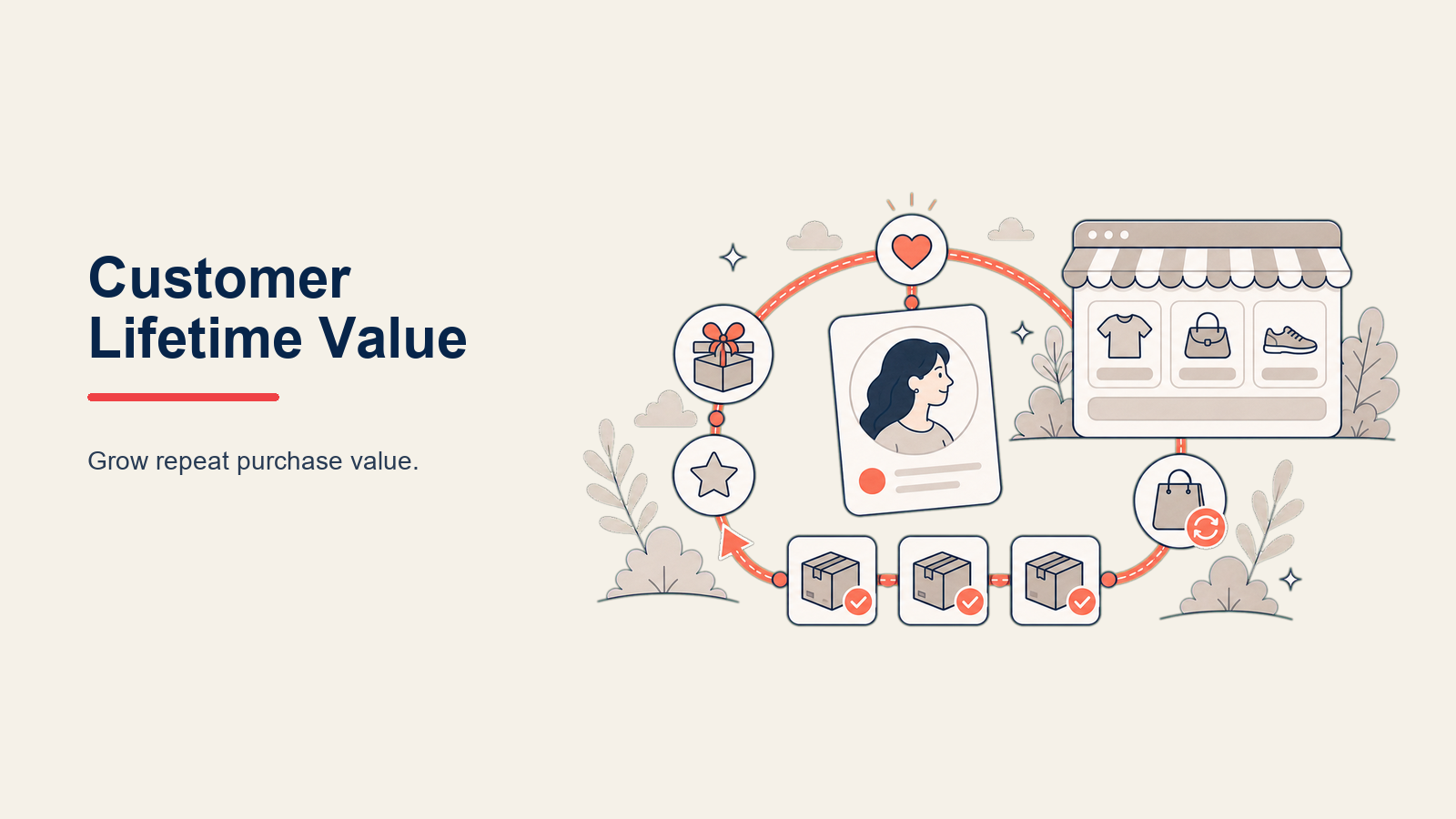 Customer Lifetime Value (LTV): Die ultimative E-Commerce-Wachstumsmetrik - Leitfaden 2026